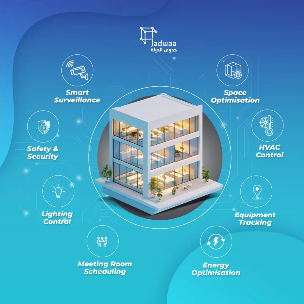 الجهد المنخفض للغاية VLE
نظام BMS